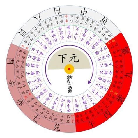 下元九運坐向|九運玄空飛星星盤。九運九宮飛星二十四山星圖「九運。